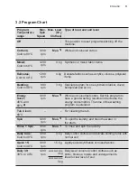 Предварительный просмотр 11 страницы Electrolux EWF8024D3WB User Manual