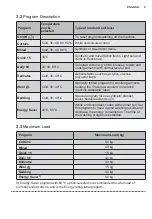 Предварительный просмотр 9 страницы Electrolux EWF8025EQWA User Manual