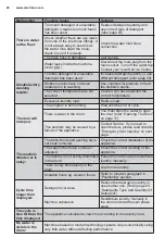 Предварительный просмотр 26 страницы Electrolux EWF8025EQWA User Manual