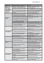 Предварительный просмотр 59 страницы Electrolux EWF8025EQWA User Manual