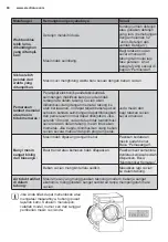 Предварительный просмотр 60 страницы Electrolux EWF8025EQWA User Manual