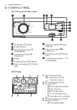 Предварительный просмотр 6 страницы Electrolux EWF9000W1 User Manual