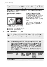 Preview for 10 page of Electrolux EWF9000W1 User Manual