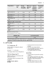 Предварительный просмотр 11 страницы Electrolux EWF9000W1 User Manual