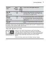 Предварительный просмотр 49 страницы Electrolux EWF9023BDWA User Manual