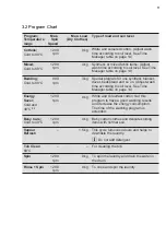 Preview for 11 page of Electrolux EWF9024CDWA User Manual