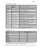 Preview for 9 page of Electrolux EWF9025BQWA User Manual