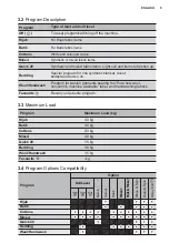 Preview for 9 page of Electrolux EWF9025DQWA User Manual