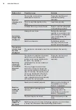 Предварительный просмотр 32 страницы Electrolux EWF9523ADSA User Manual