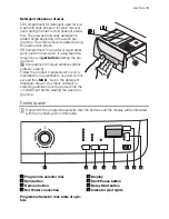 Предварительный просмотр 5 страницы Electrolux EWFH 12280 W User Manual