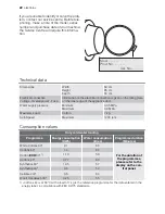 Предварительный просмотр 22 страницы Electrolux EWFH 12280 W User Manual