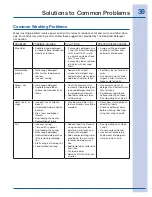 Preview for 39 page of Electrolux EWFLW65H - 27'' Front-Load Washer Use And Care Manual