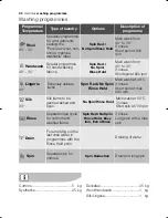 Preview for 22 page of Electrolux EWG 12440 W User Manual