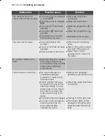 Preview for 28 page of Electrolux EWG 12440 W User Manual