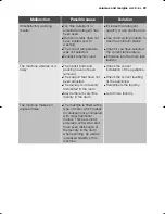 Preview for 29 page of Electrolux EWG 12440 W User Manual