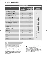 Preview for 32 page of Electrolux EWG 12440 W User Manual