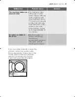 Предварительный просмотр 29 страницы Electrolux EWG 12450 W User Manual