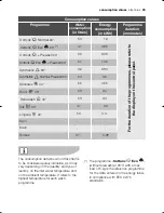 Preview for 33 page of Electrolux EWG 14740 W User Manual