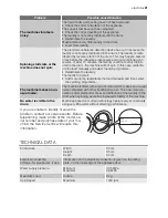 Предварительный просмотр 21 страницы Electrolux EWG 14750 W User Manual