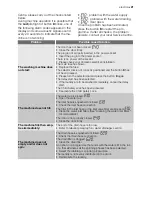 Preview for 21 page of Electrolux EWG 147540 W User Manual