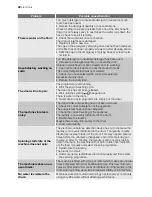 Preview for 22 page of Electrolux EWG 147540 W User Manual