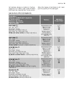 Preview for 13 page of Electrolux EWH 127310 W User Manual