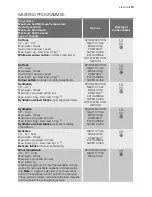 Предварительный просмотр 13 страницы Electrolux EWH 147313 W User Manual