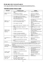 Preview for 16 page of Electrolux EWK0462X Instruction Manual