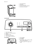 Preview for 2 page of Electrolux EWL 105415 W User Manual