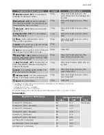 Preview for 7 page of Electrolux EWL 105415 W User Manual