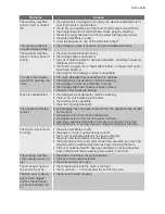 Preview for 9 page of Electrolux EWL 105415 W User Manual