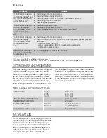 Preview for 10 page of Electrolux EWL 105415 W User Manual