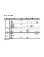 Preview for 17 page of Electrolux EWM 1000 PLUS Service Manual