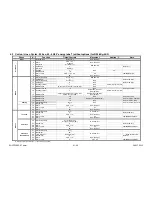 Preview for 21 page of Electrolux EWM 1000 PLUS Service Manual