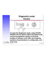 Preview for 2 page of Electrolux EWM1000 Diagnostics & Faultfinding