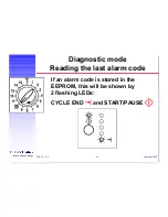 Preview for 14 page of Electrolux EWM1000 Diagnostics & Faultfinding