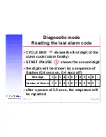 Preview for 15 page of Electrolux EWM1000 Diagnostics & Faultfinding