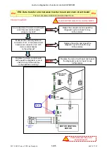 Preview for 50 page of Electrolux EWM10931 Service Manual