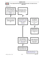 Preview for 38 page of Electrolux EWM2000 Service Manual