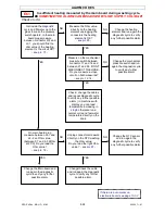 Preview for 42 page of Electrolux EWM2000 Service Manual