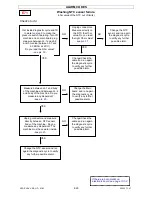 Preview for 47 page of Electrolux EWM2000 Service Manual