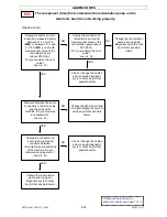 Preview for 51 page of Electrolux EWM2000 Service Manual