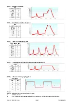 Preview for 30 page of Electrolux EWM2000evo Service Manual