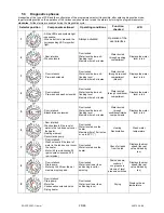 Preview for 25 page of Electrolux EWM21xx Service Manual