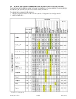 Preview for 32 page of Electrolux EWM21xx Service Manual