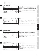 Preview for 41 page of Electrolux EWM5000 Instruction Book