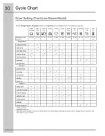 Preview for 30 page of Electrolux EWMED65IRR Use And Care Manual