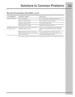 Preview for 35 page of Electrolux EWMED65IRR Use And Care Manual