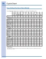 Preview for 30 page of Electrolux EWMED6CIRR0 Use & Care Manual