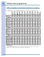 Preview for 66 page of Electrolux EWMED6CIRR0 Use & Care Manual